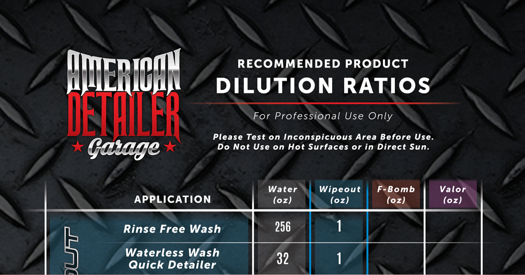 American Detailer Garage Dilution Ratio Chart